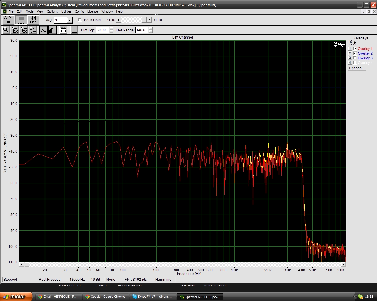 The Voodoo Audio Audio graph of HB9DNC!